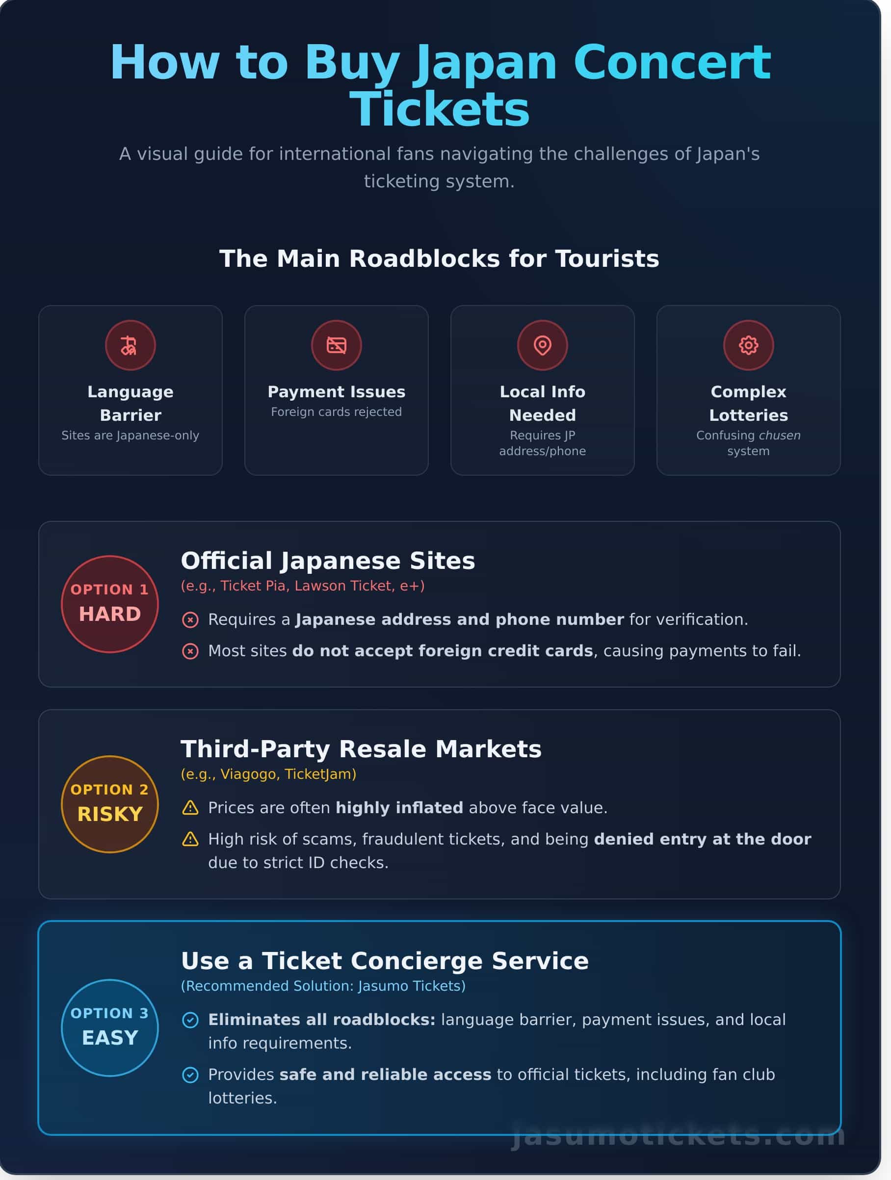 Buying Japan Concert Tickets: A Complete Guide for Foreigners - Infographic