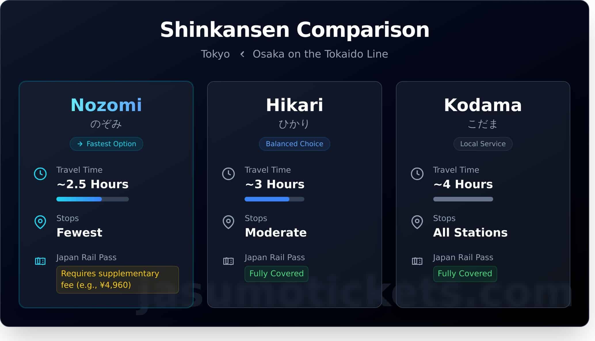 Shinkansen Tokyo to Osaka: The Ultimate Guide for Travelers (2025) - Infographic