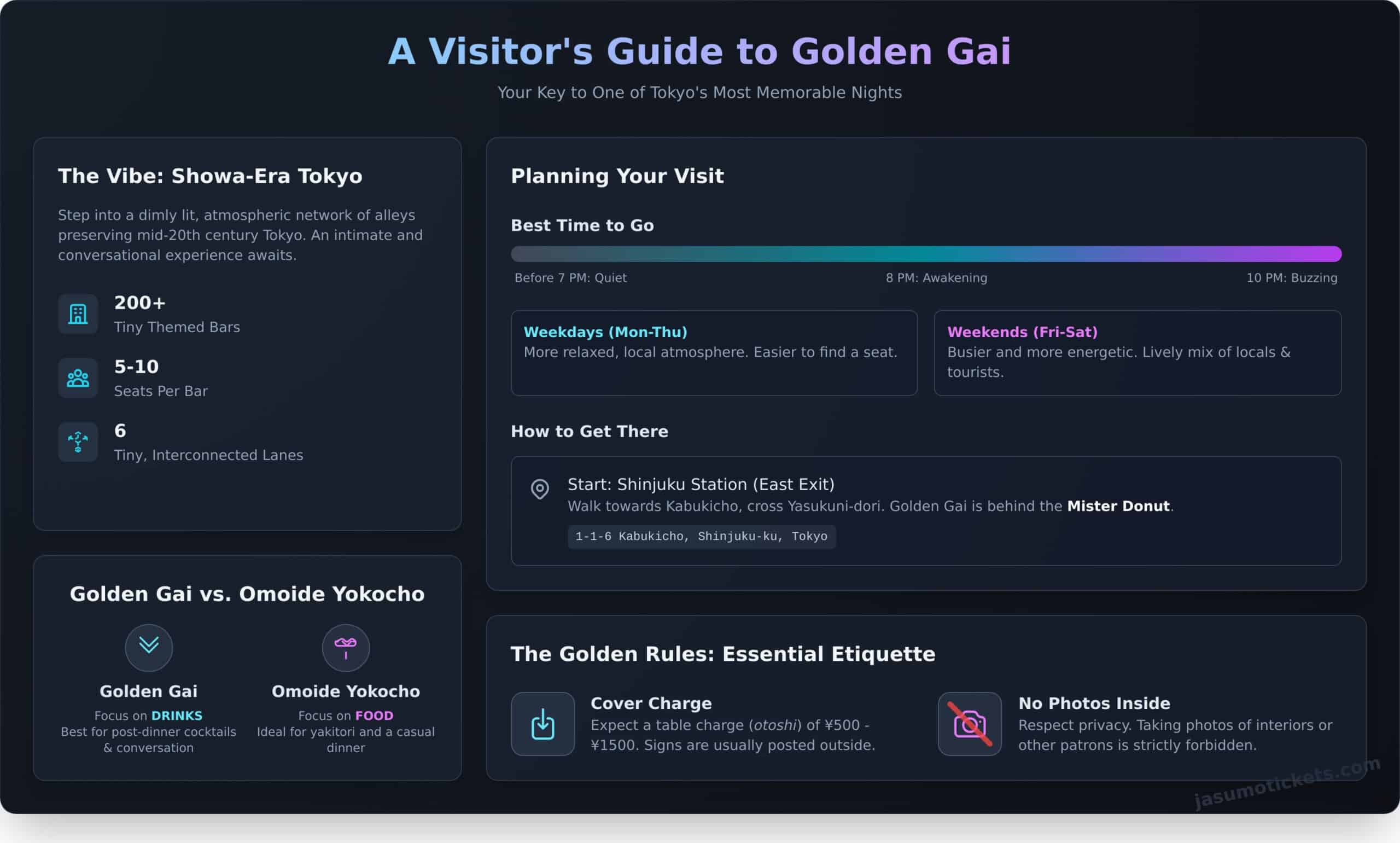 Golden Gai Shinjuku: The Ultimate Guide for First-Time Visitors - Infographic