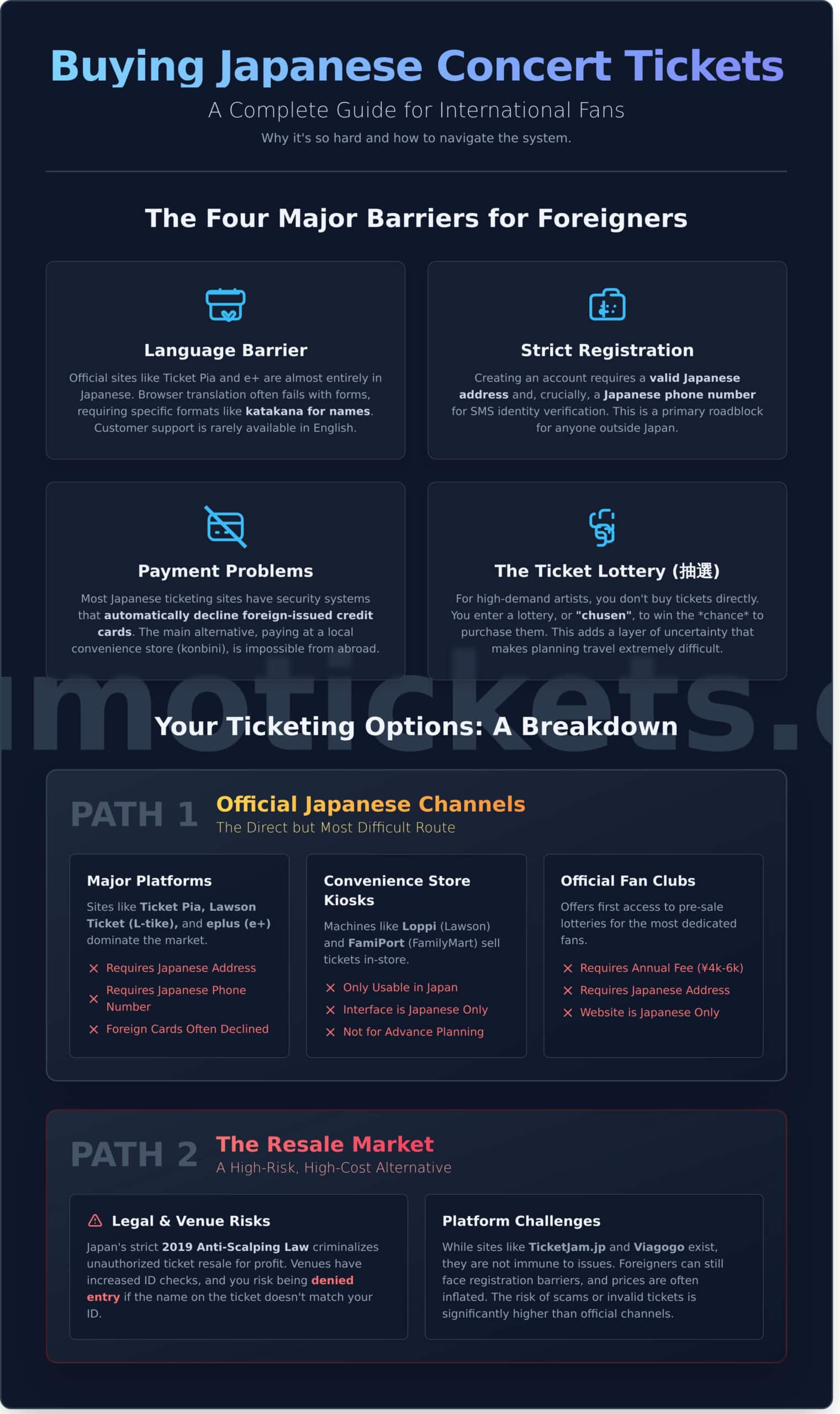 How to Buy Japan Concert Tickets for Foreigners: The Ultimate 2026 Guide - Infographic