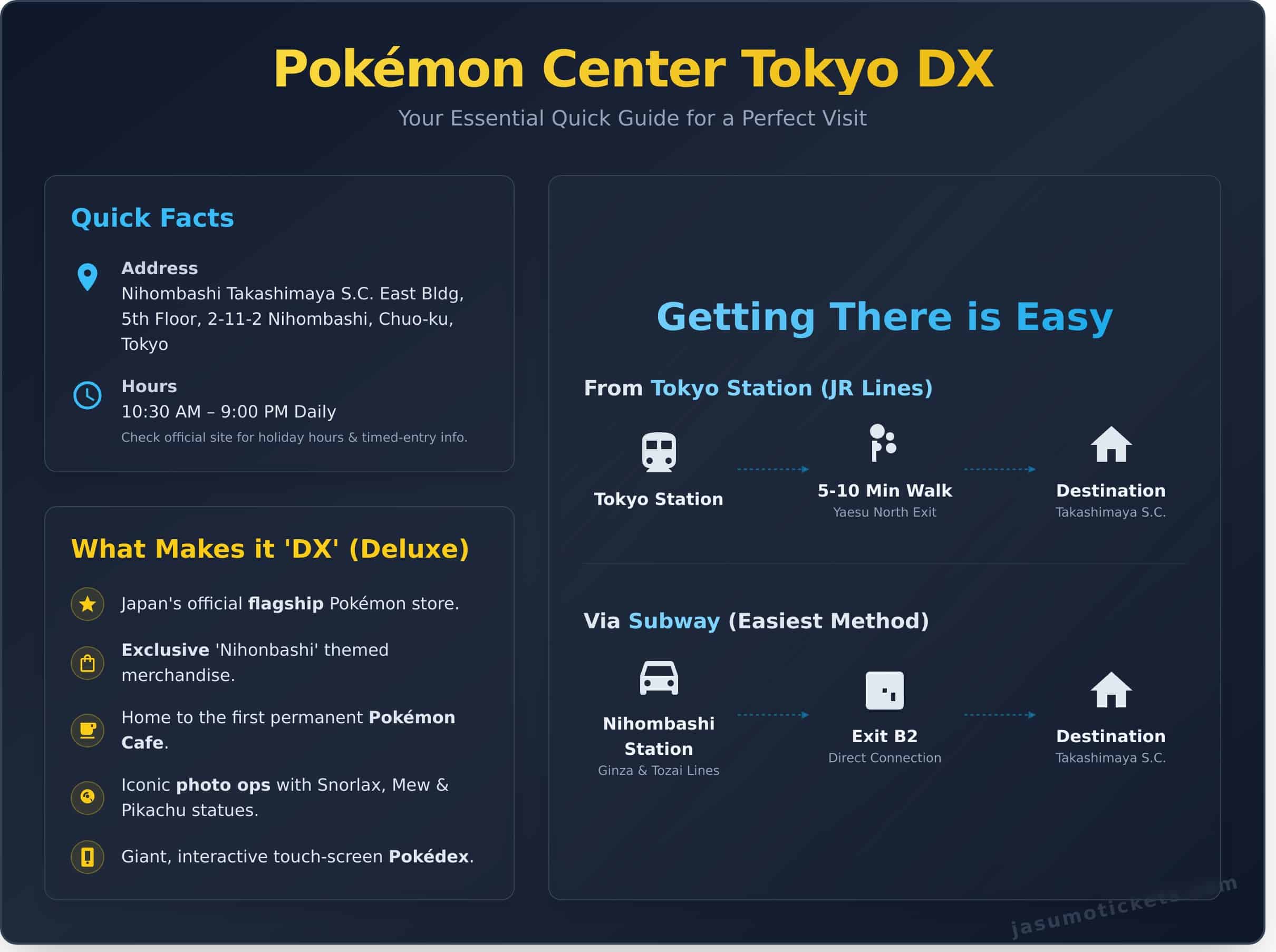 Pokémon Center Tokyo DX: The Ultimate Visitor’s Guide (2026) - Infographic
