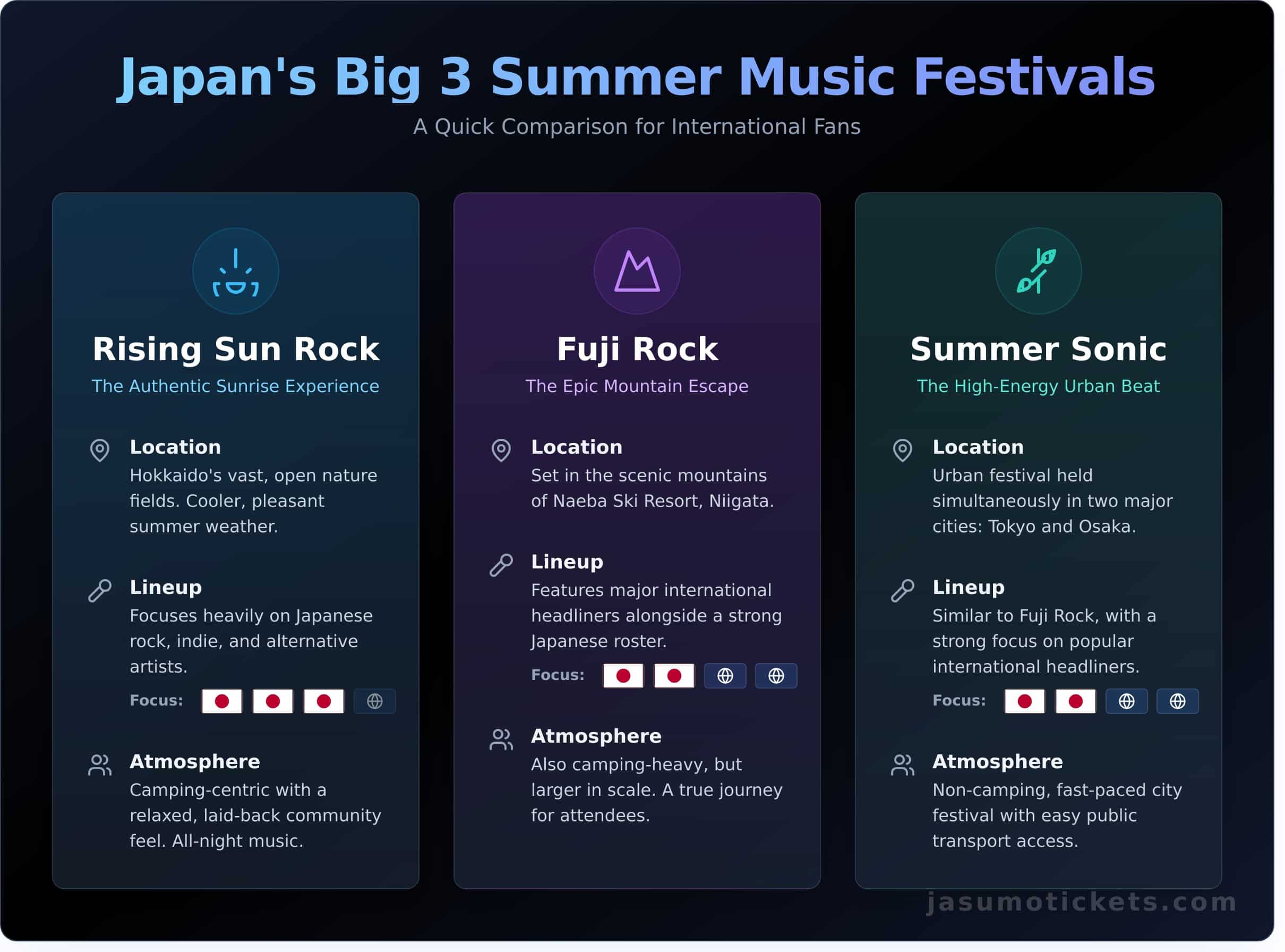 Rising Sun Rock Festival: The Ultimate Guide for International Fans - Infographic