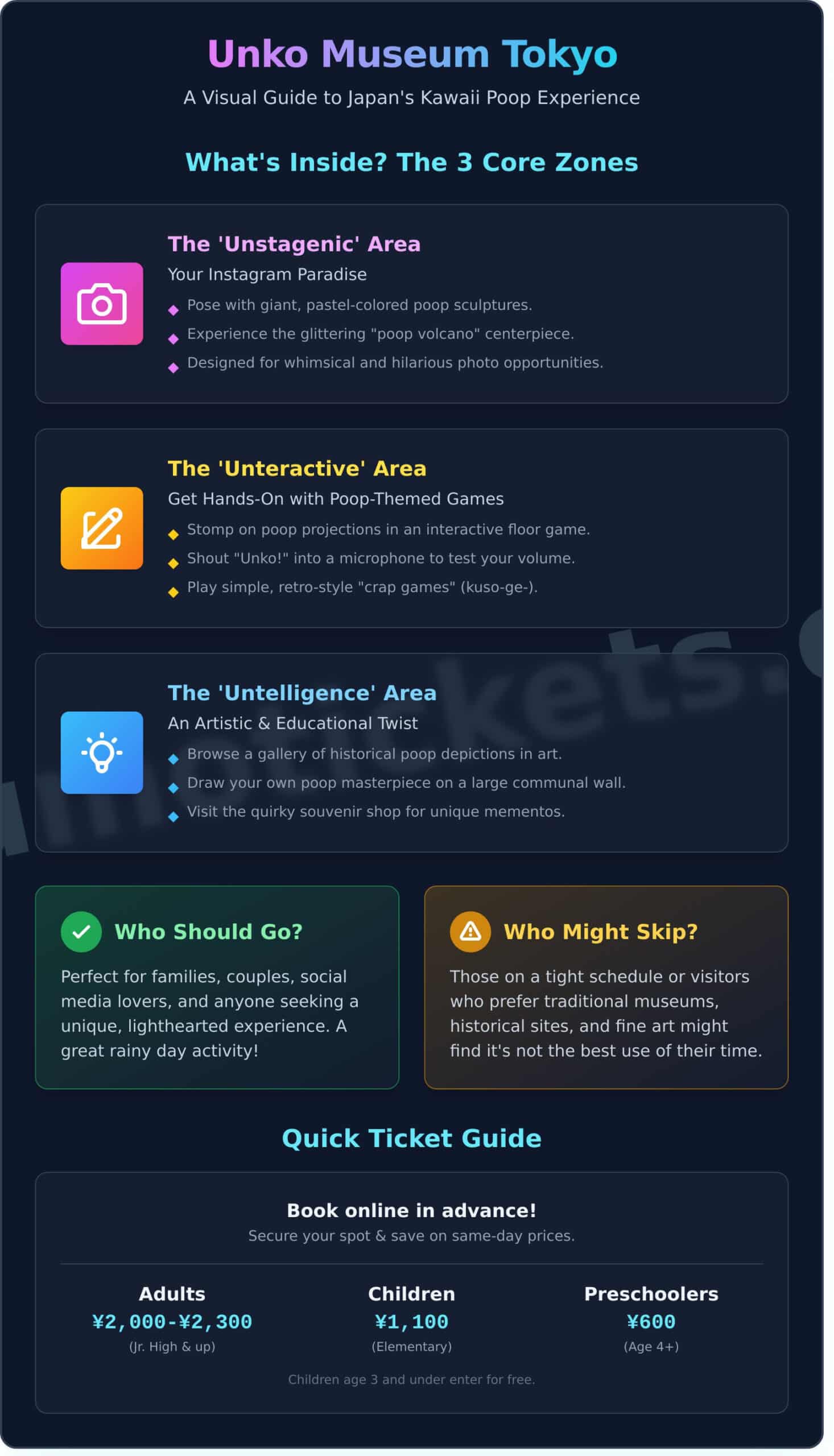 Unko Museum Tokyo: A Complete Guide to Japan’s Wackiest Attraction - Infographic