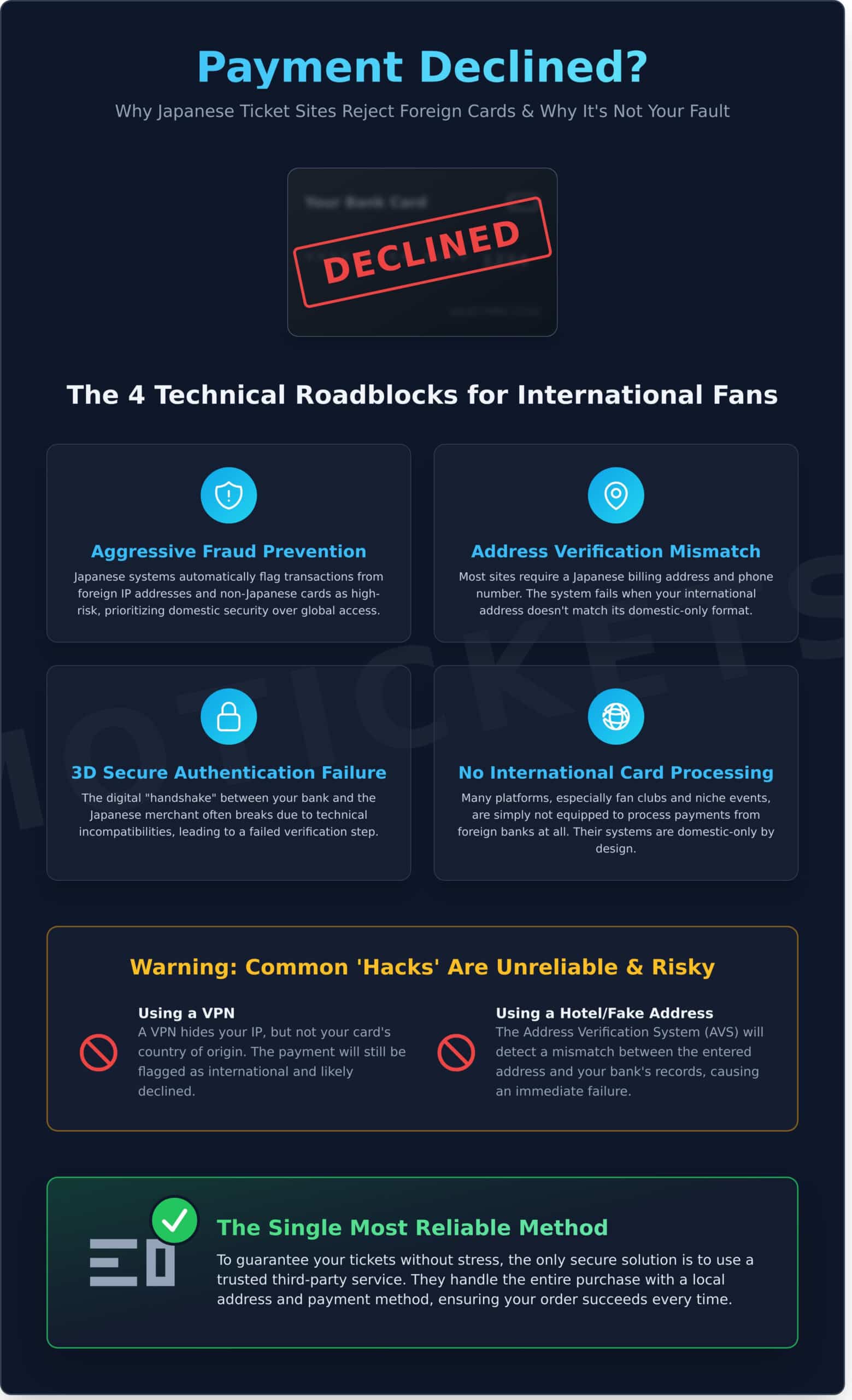 Why Do Japanese Ticket Sites Reject Foreign Cards? An Expert Explains - Infographic